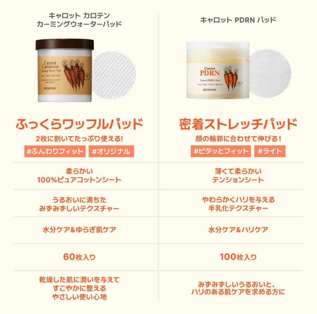 キャロットPDRNパッドとキャロットカロテン カーミングウォーターパッドの公式比較